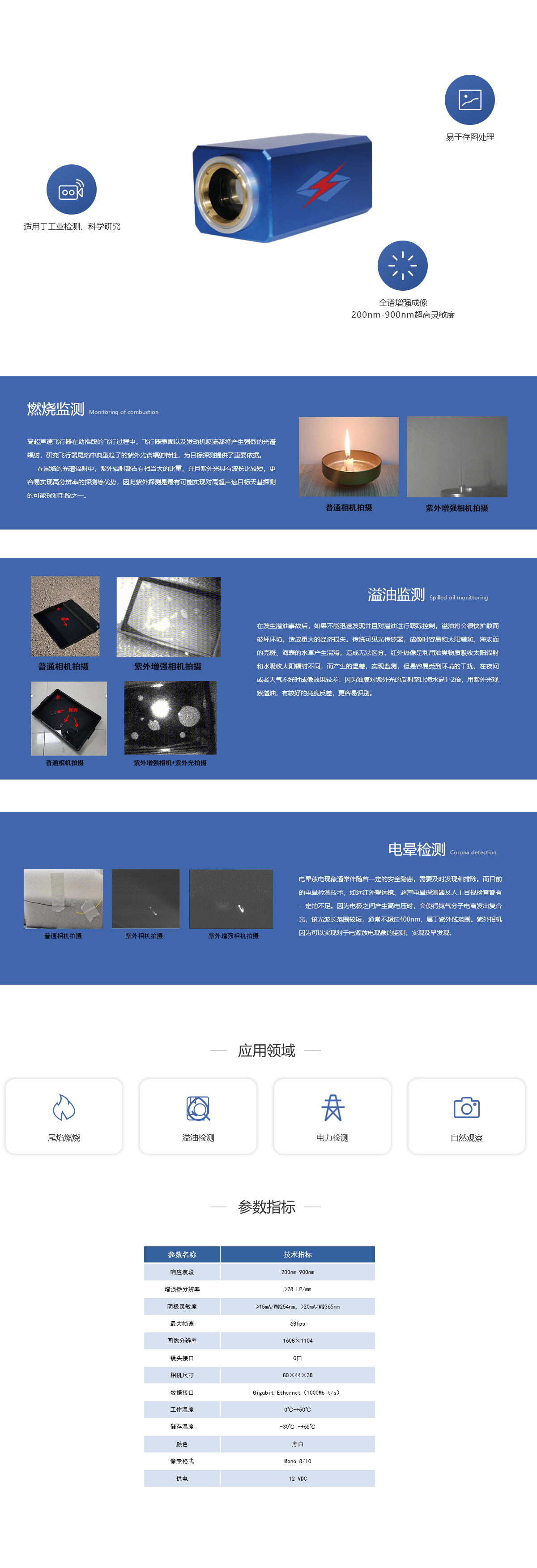 科研級全光譜相機.jpg